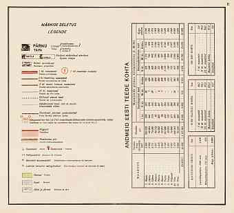 Estonian Road Map Legend and Distance Table, 1938